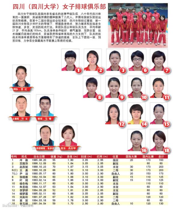 四川五糧春女子排球俱樂部