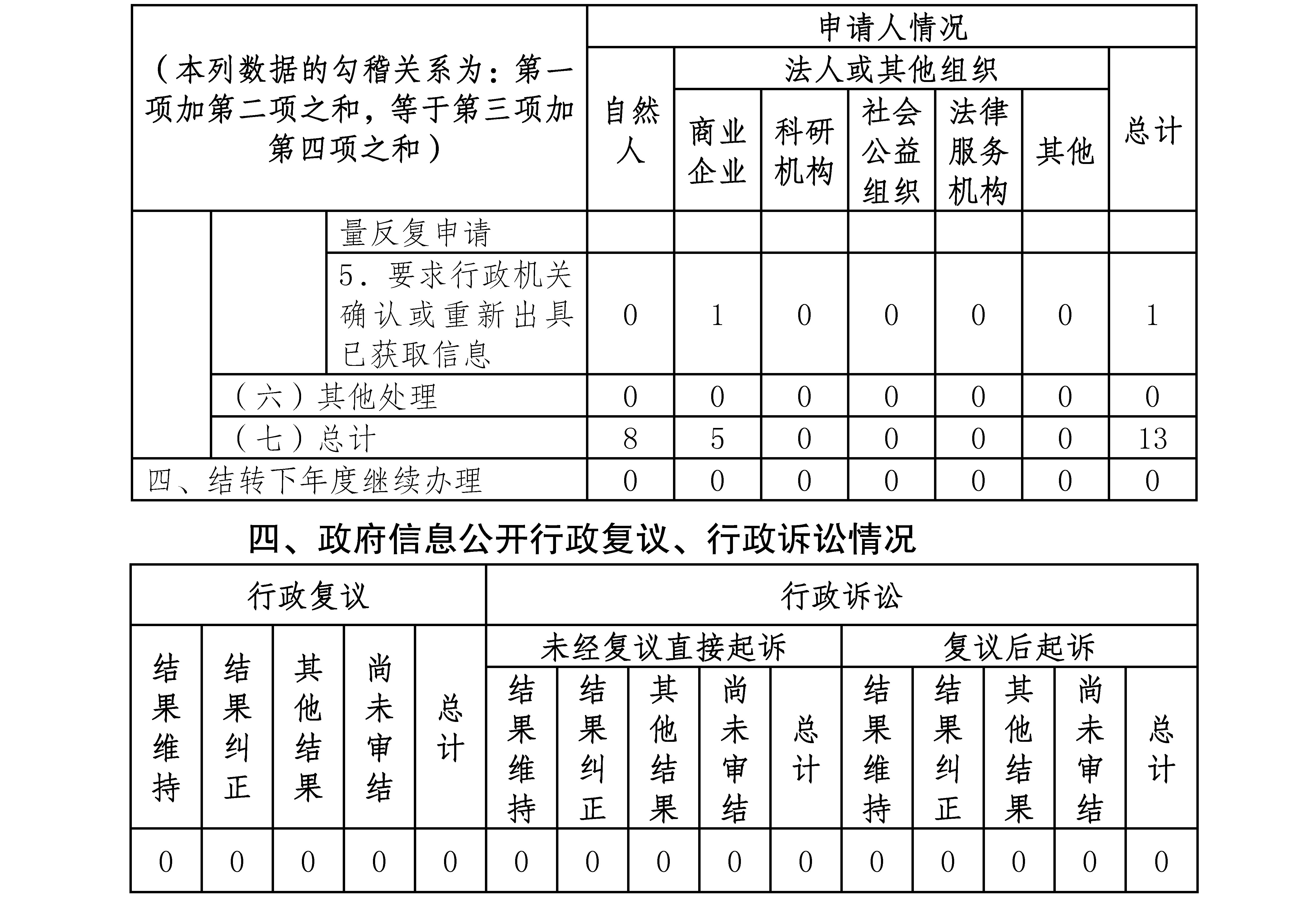 雲南省藥品監督管理局2020年政府信息公開工作年度報告