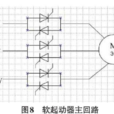 軟起動性能