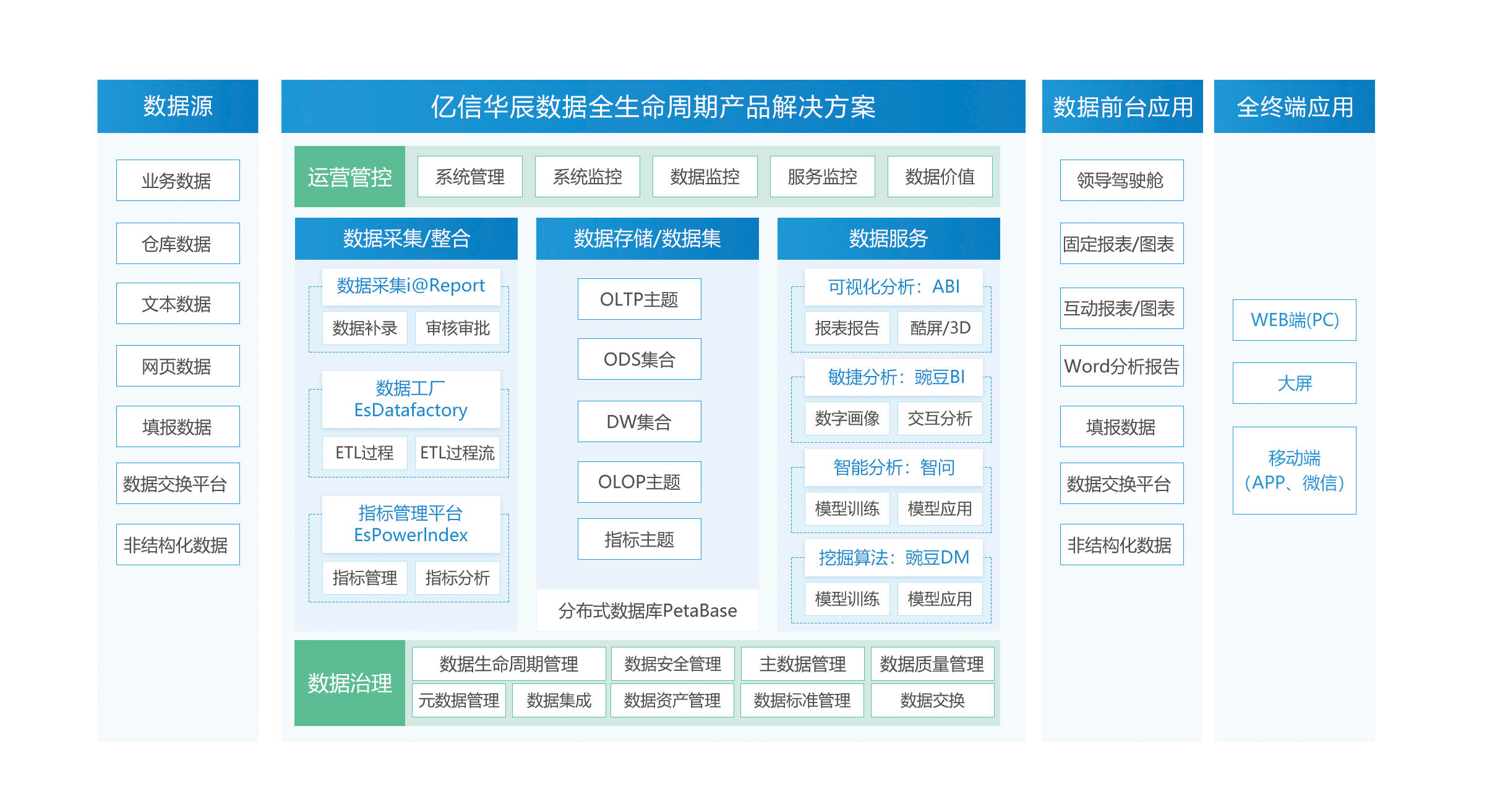 億信華辰