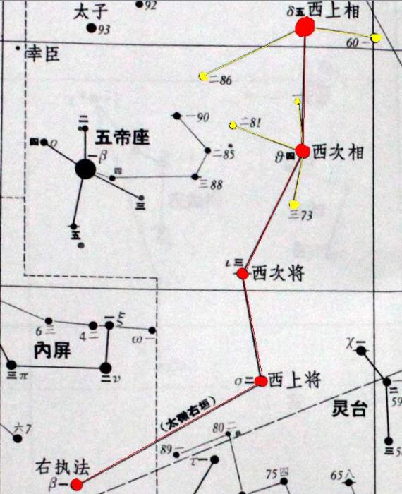 太微右垣