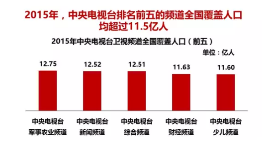 鄉約(CCTV7農業節目《鄉約》)