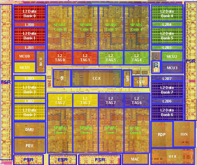 UltraSPARC T2設計藍圖