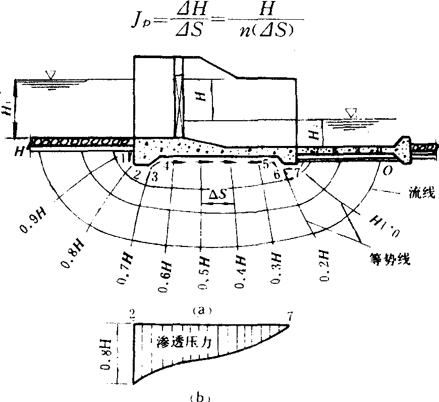 流網法