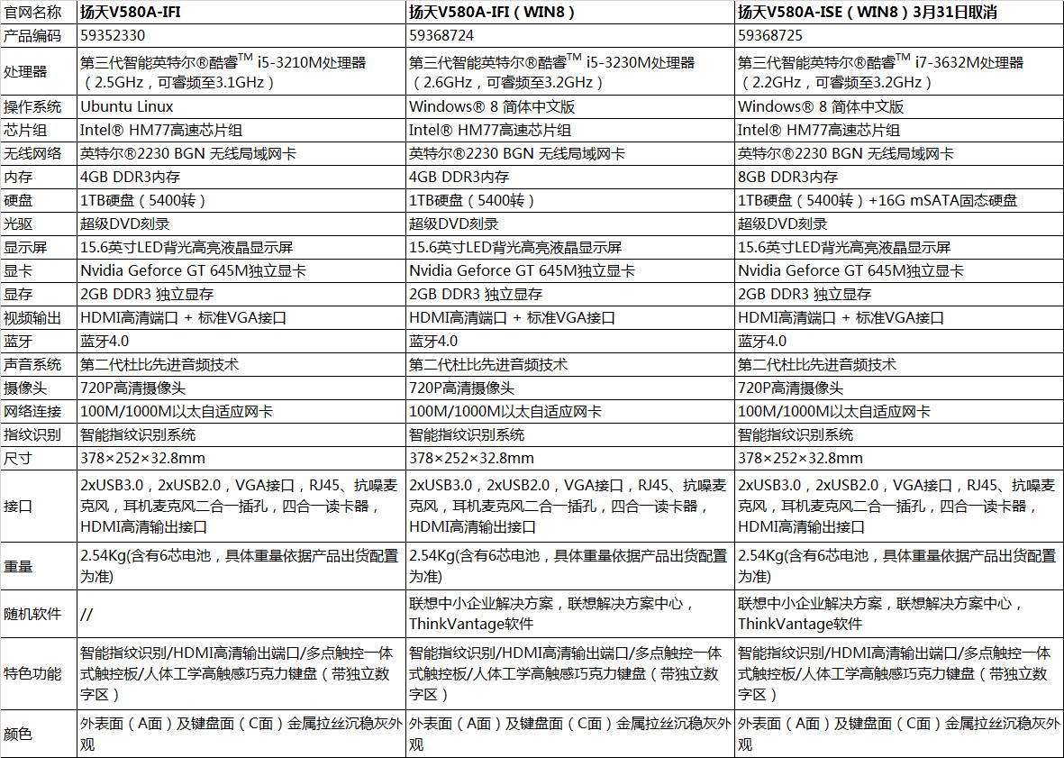 聯想揚天V580