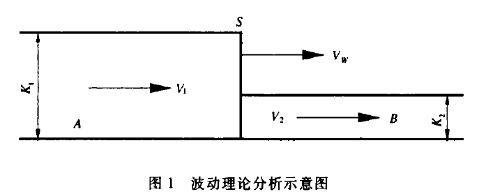 車流波動理論