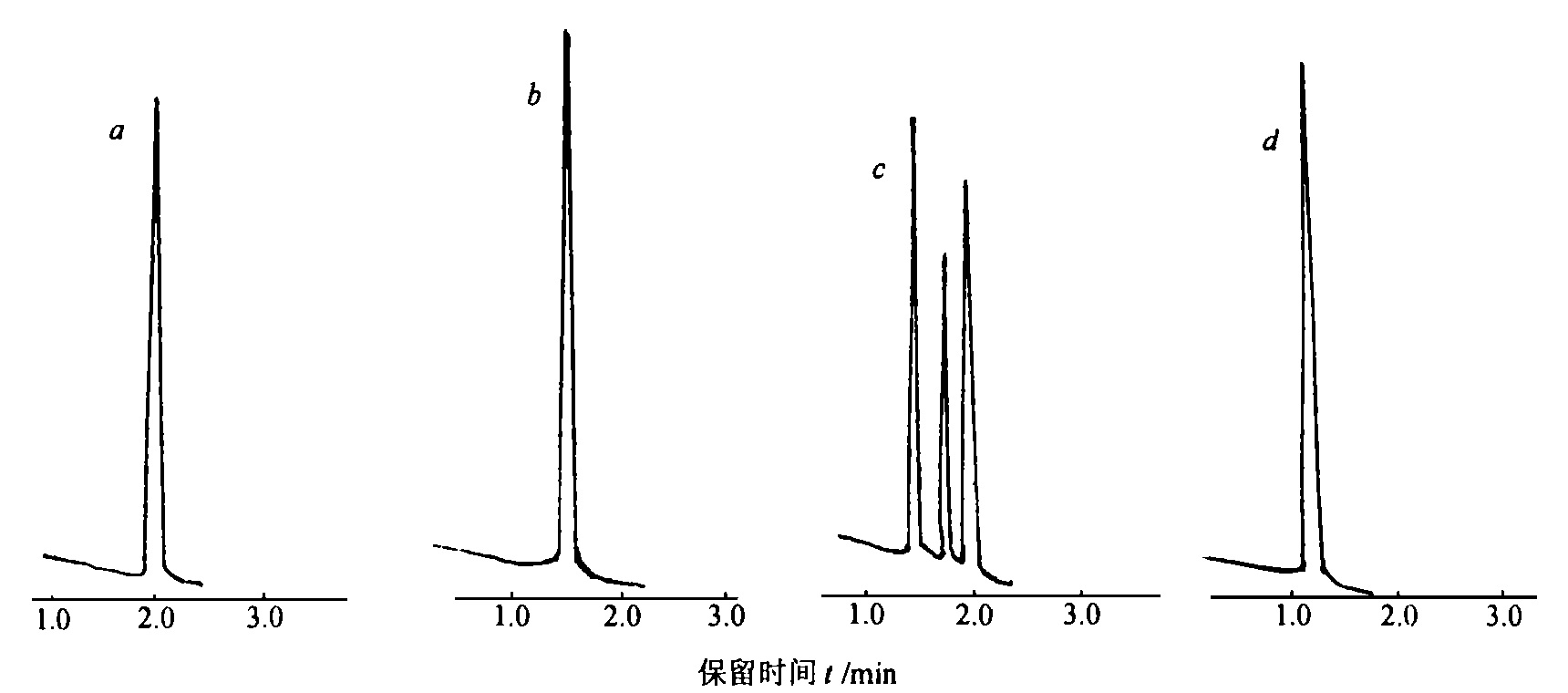 蓖麻毒蛋白液相色譜