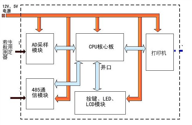 救生艙集中監控顯示系統