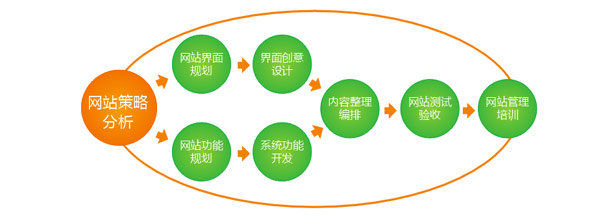 深圳市指易達電子商務有限公司