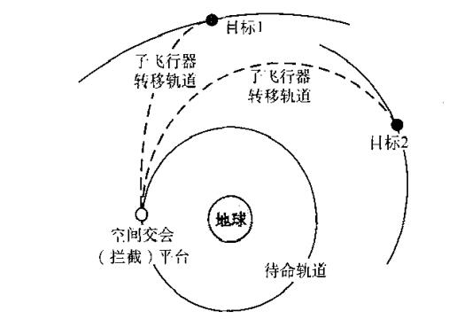 停泊軌道