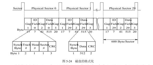 磁軌寬度