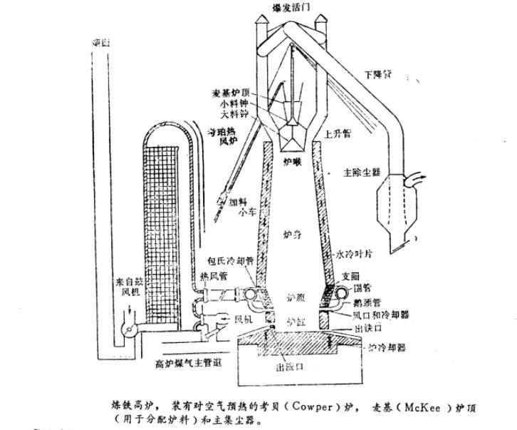 矮豎爐