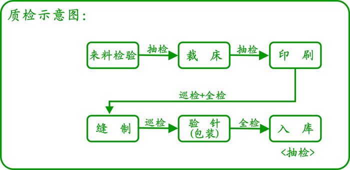 廣州市森榮手袋製造有限公司