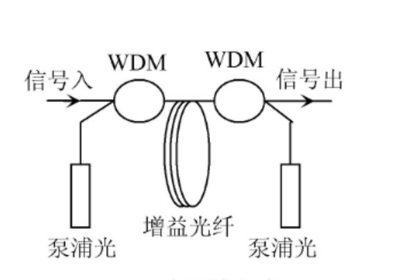 稀土摻雜光纖