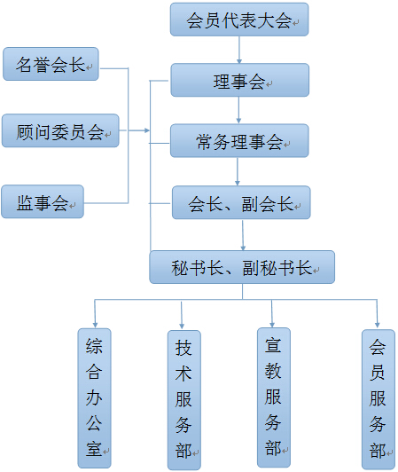 安徽省公共營養師協會