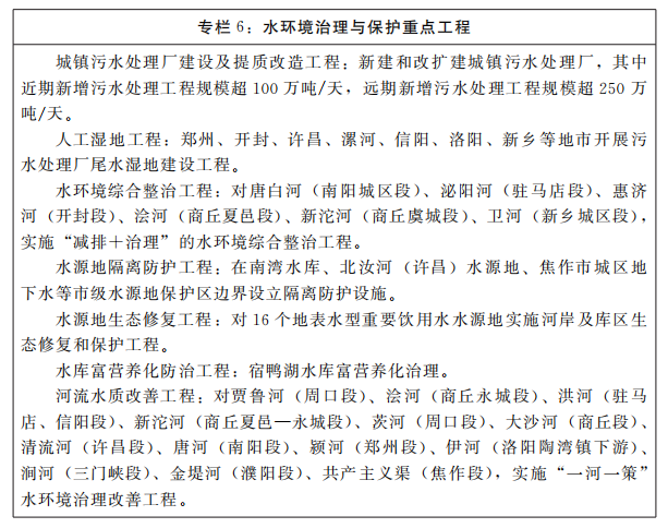 河南省四水同治規劃（2021—2035年）