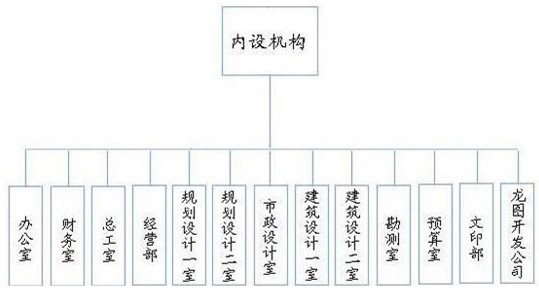 安慶市城鄉規劃設計院