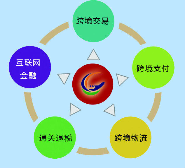 廣州空港跨境電子商務試驗園區