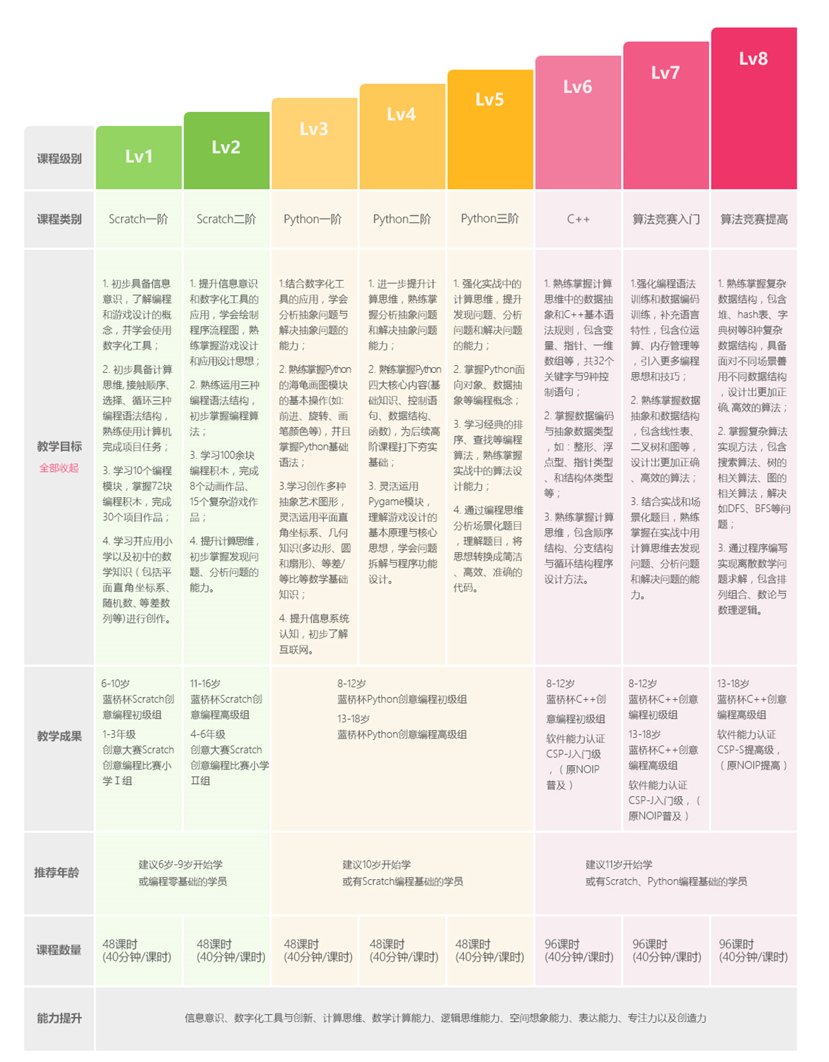 上海傲夢網路科技有限公司