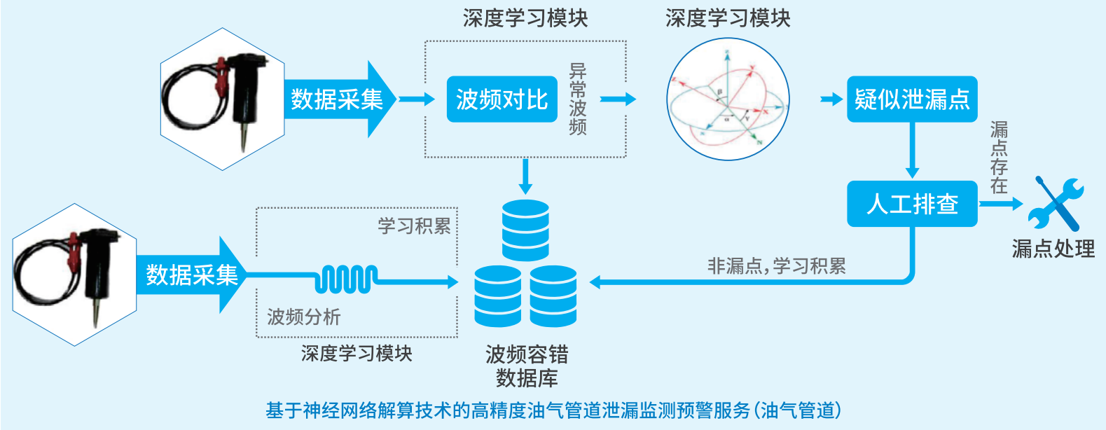 湖南北斗微芯產業發展有限公司