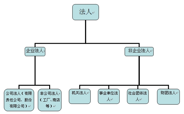 自然人民事權利