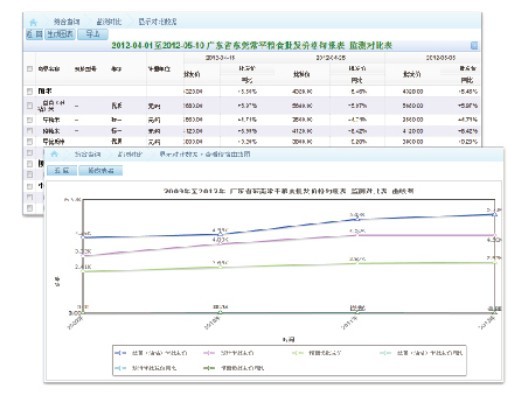 價格監測預警系統