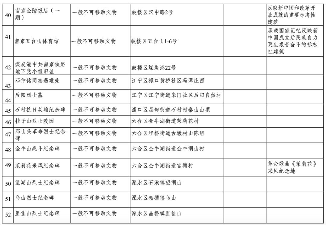 南京市革命文物名錄