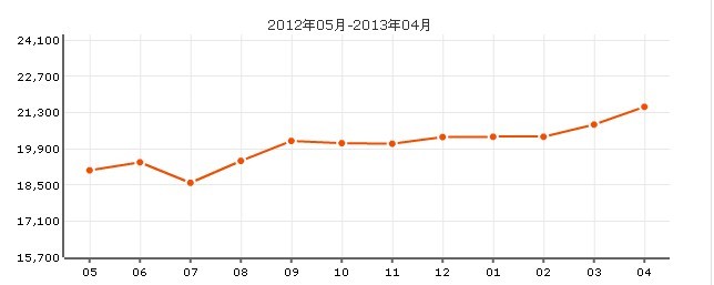 龍柏三村先鋒公寓