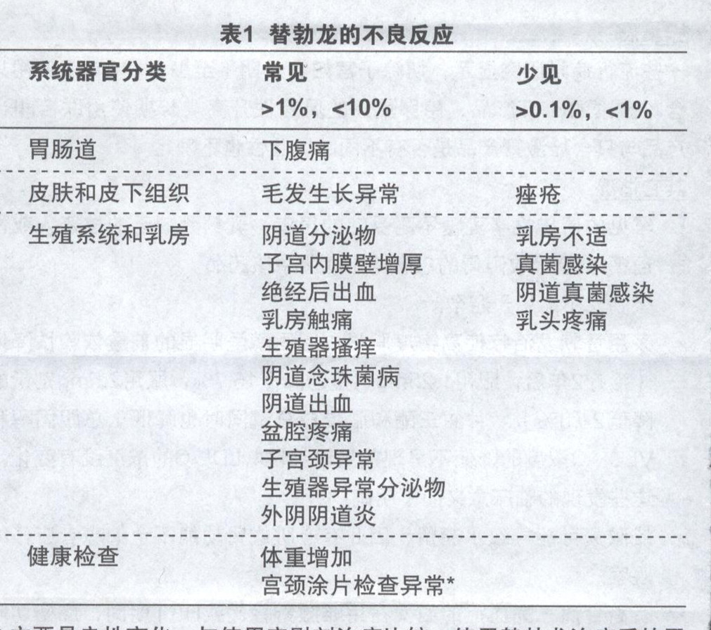 替勃龍片