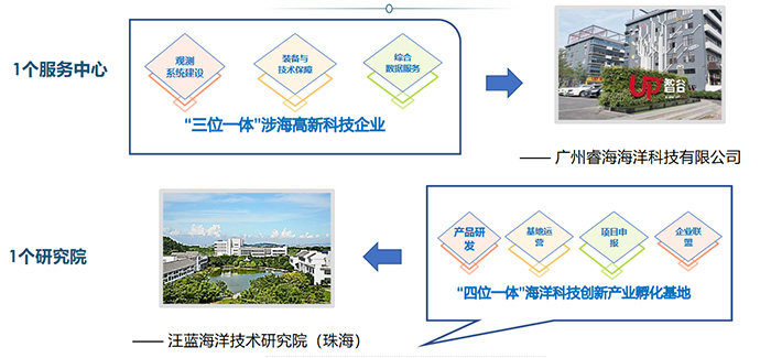 廣州睿海海洋科技有限公司