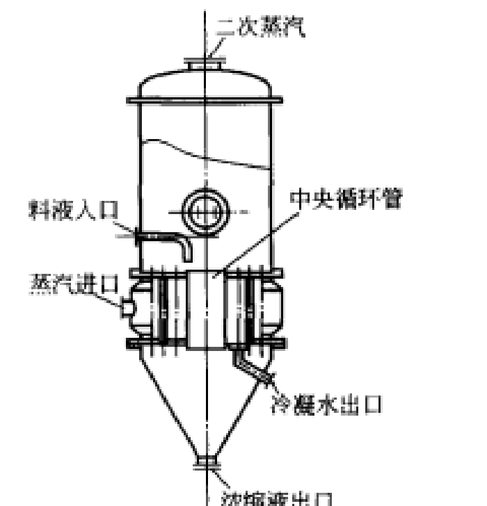 豎管式蒸發器