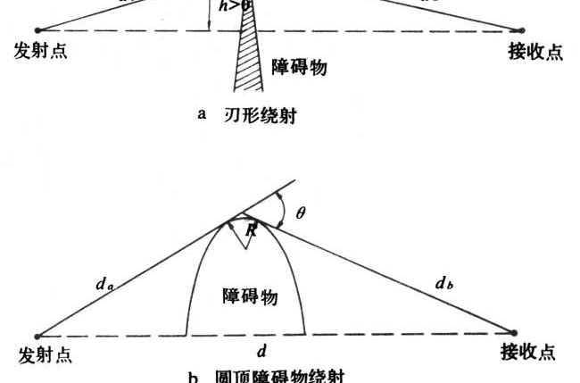 繞射波