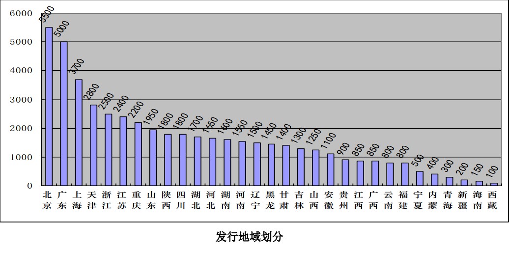 中國教育網路