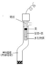 甘汞電極