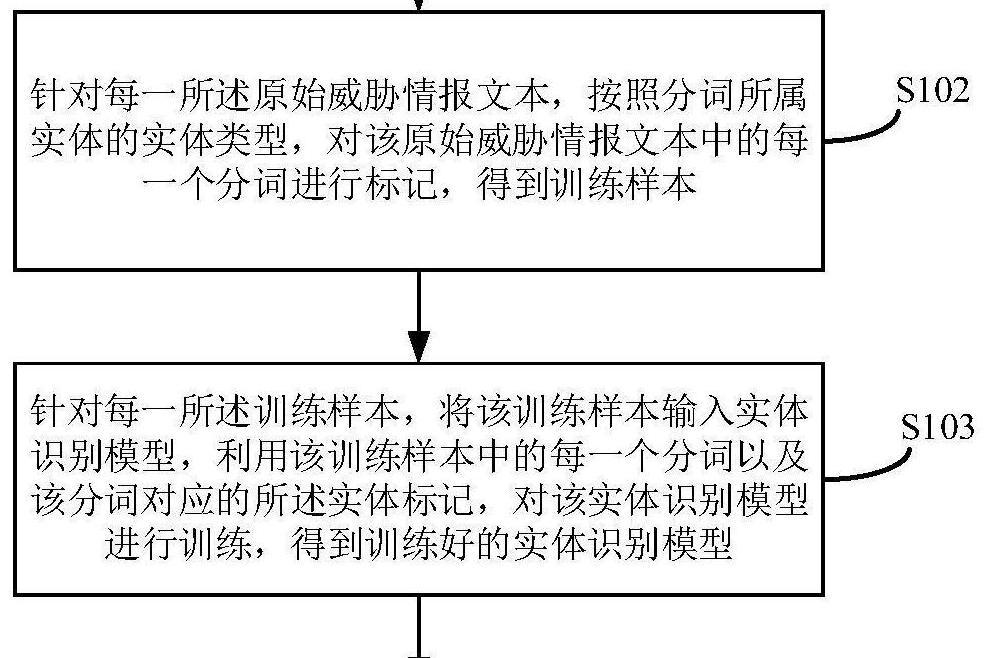 一種實體識別方法、裝置、設備及存儲介質