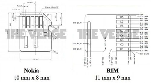 諾基亞和RIM的nano-SIM卡設計方案