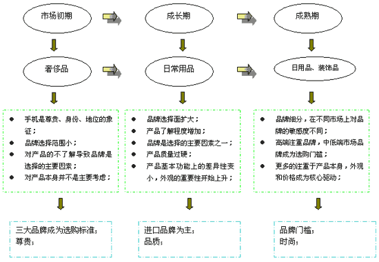 多品牌策略