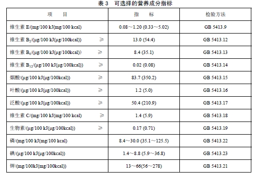 穀物類輔助食品