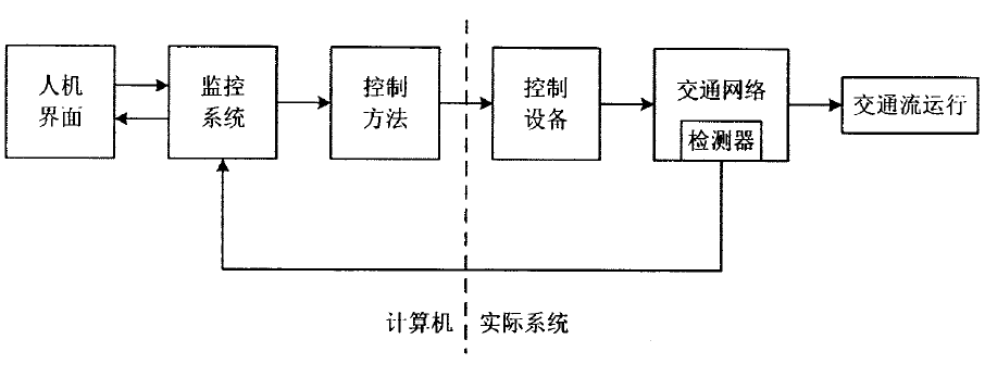 圖1 計算機交通控制系統結構