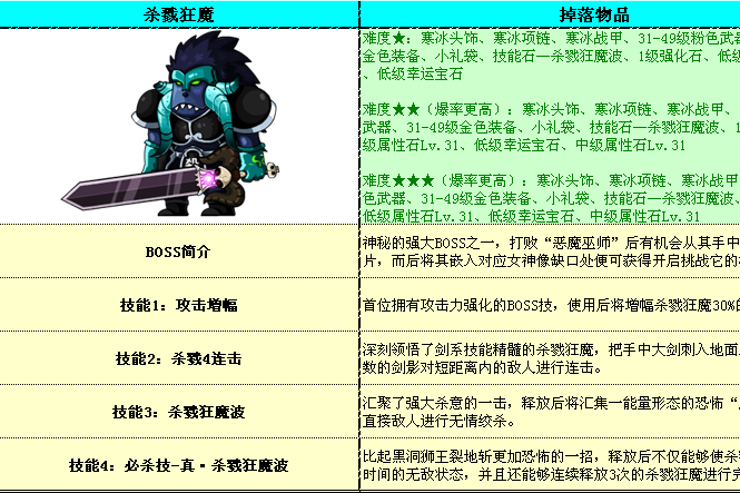 勇士的信仰殺戮狂魔