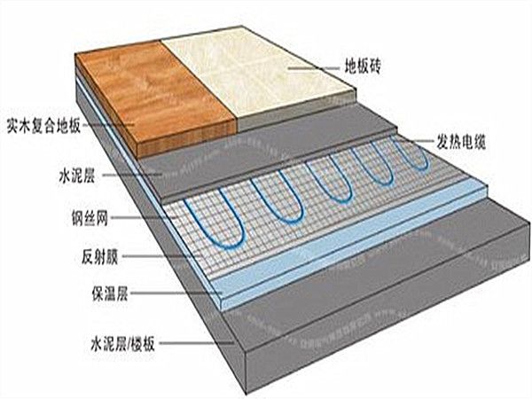 板狀材料保溫層