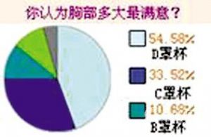 中國女sex調查數據