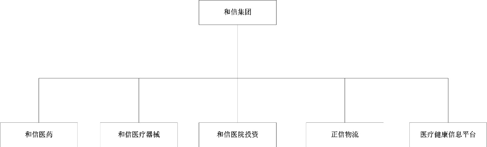 四川省和信醫藥有限公司