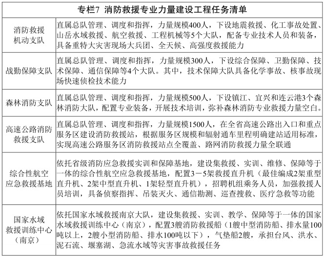 江蘇省“十四五” 社會消防救援事業發展規劃