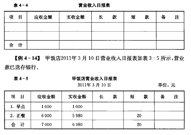 營業收入現金比