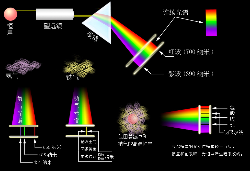 發現類星體系