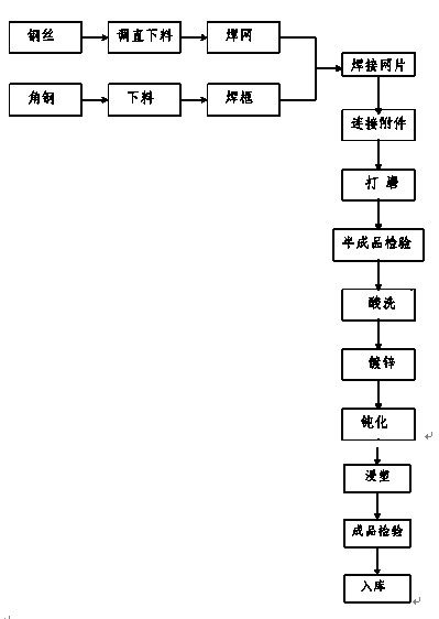 安平縣華祥五金網業有限公司