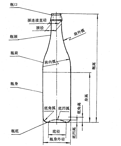 啤酒瓶