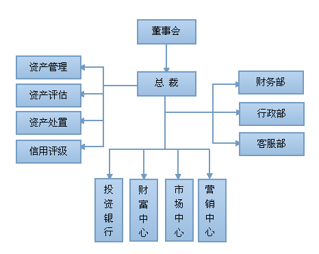 北京祥雲鳳凰資產管理有限公司