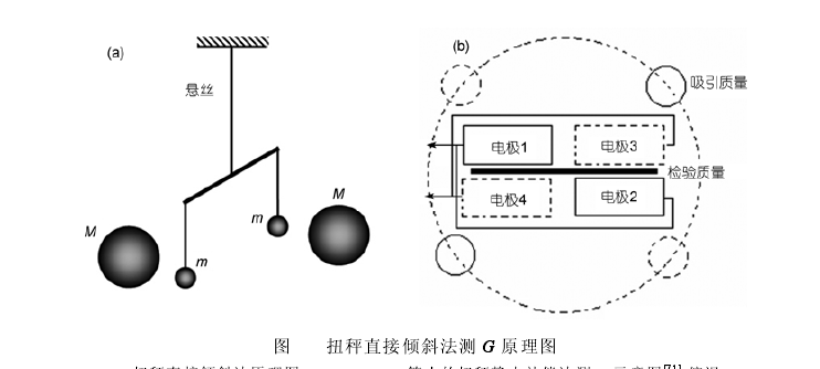 重力常數